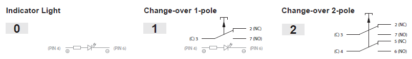 TE Connectivity / KISSLING TS Sealed Pushbutton Switches